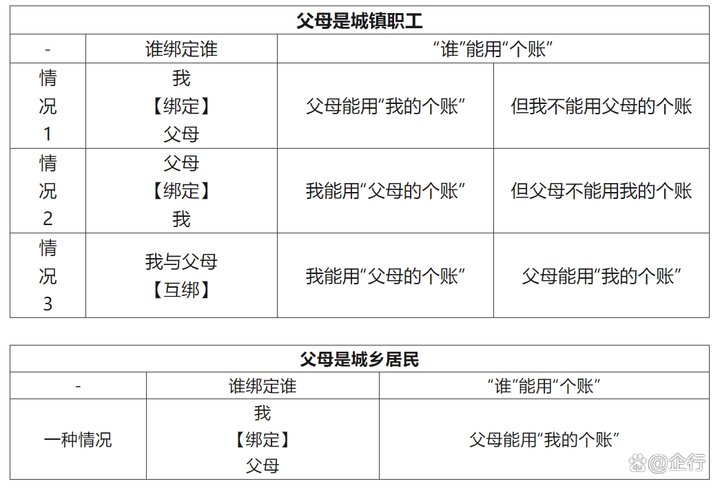 广东最新怎么把医保卡里的钱转给家人方法分析(最方便真实的广东怎么把医保卡里的钱转给家人用方法)