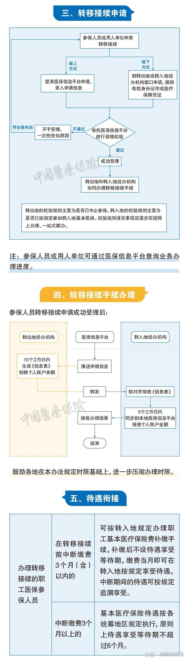 广东最新个人医保余额怎么提取北京方法分析(最方便真实的广东北京医保个人部分怎么提取方法)