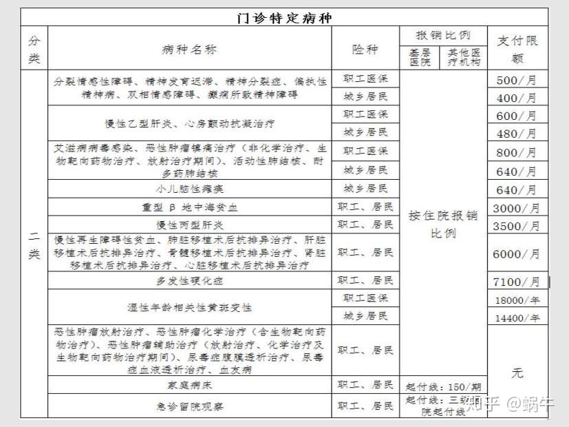 广东最新在线套医保卡联系方式方法分析(最方便真实的广东有没有套医保卡的app方法)
